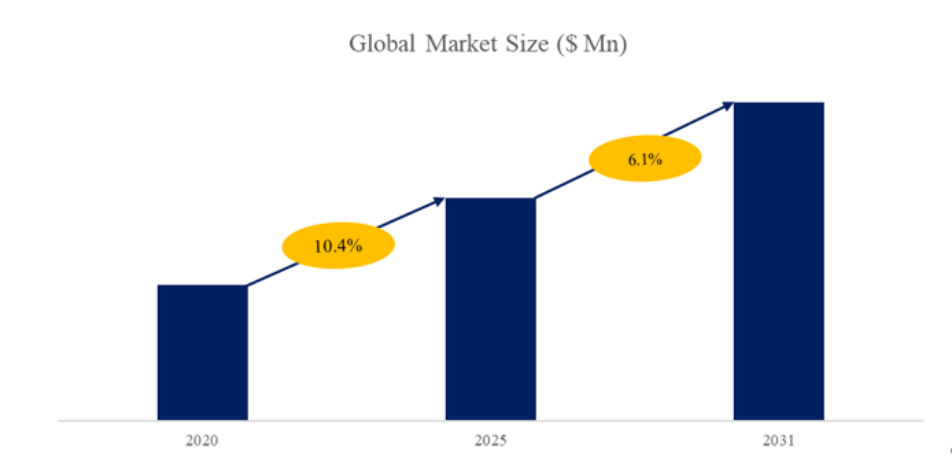 Global Compact Excavator Attachments Market Size to Reach USD 1.46 Billion from 2025-2031